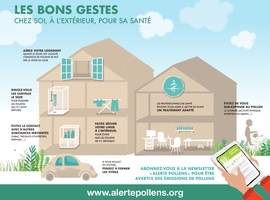 Capture_Bons_gestes_z2batd3.PNG
